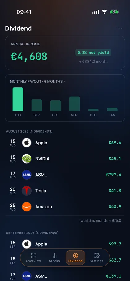 The Dividend screen: annual income, a monthly payout chart and dated upcoming payments.