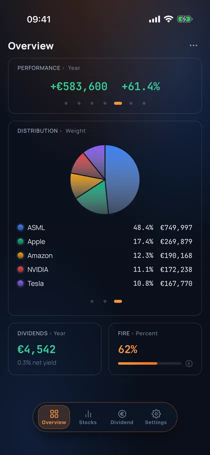 The Overview screen: year performance up 61.4%, a weight distribution pie chart, and dividend and FIRE tiles.